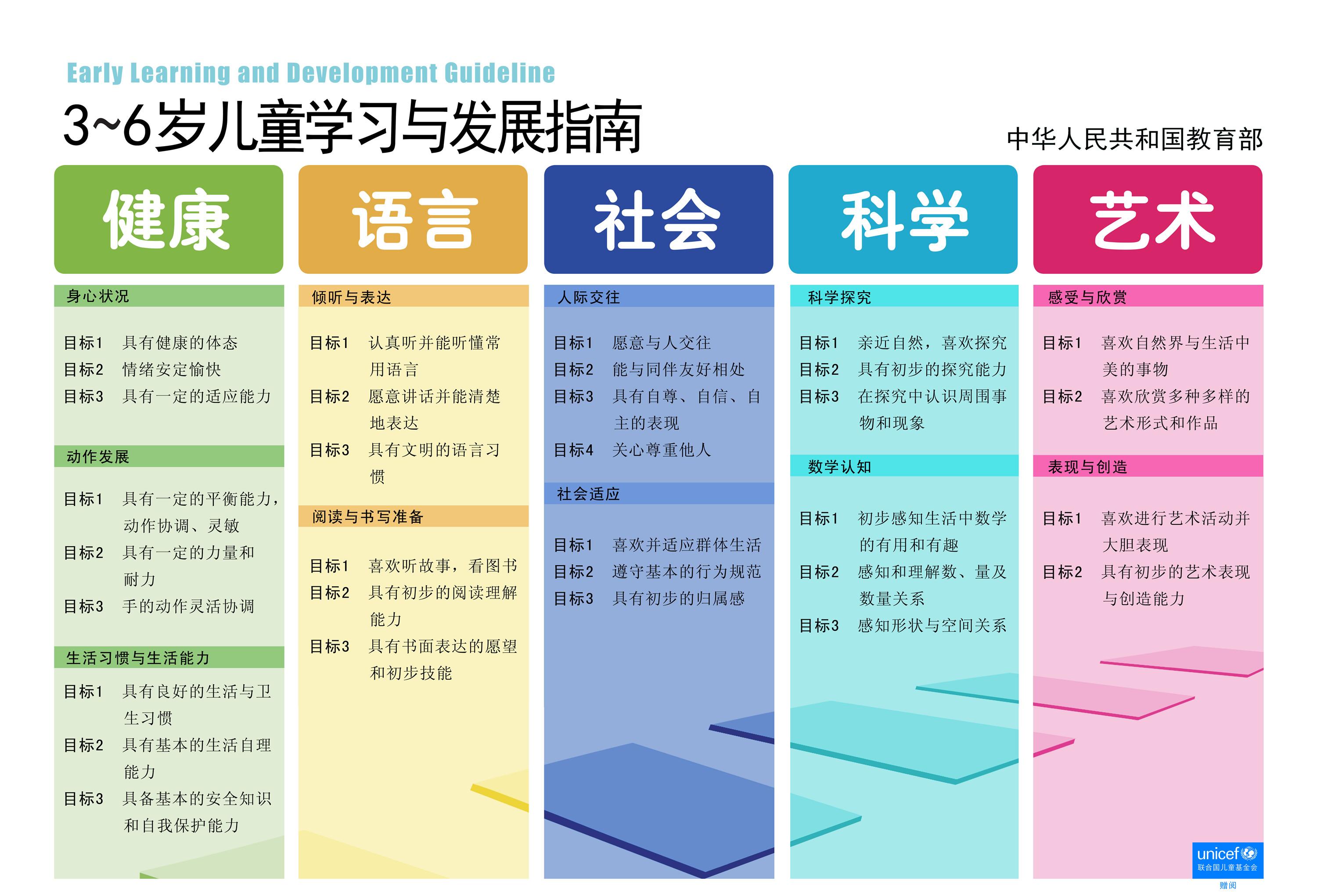 爸妈必看:3-6岁儿童学习与发展指南